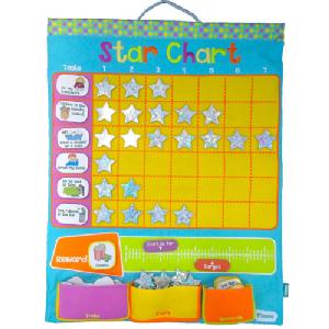 Fiesta Fabric Star Chart